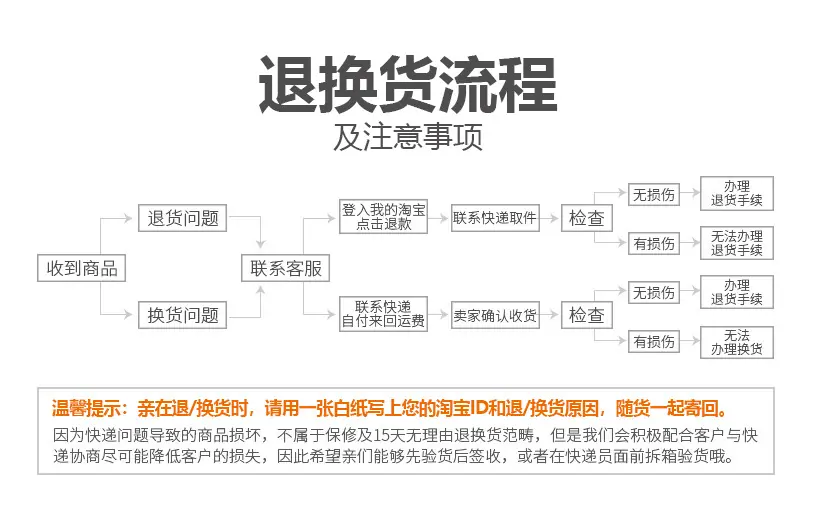 退换货流程.jpg