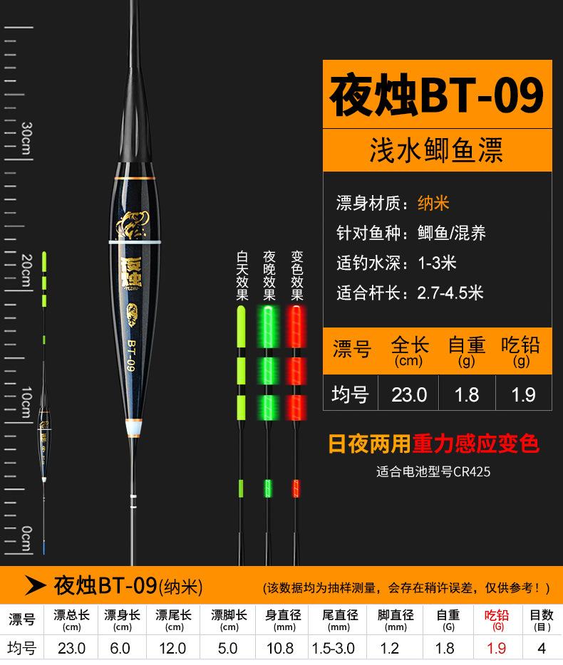 夜烛——BT浅水变色