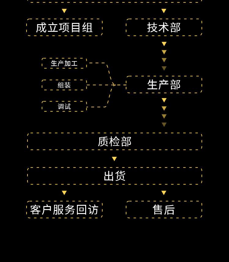 02-非标定制模组-PACK-生产线_12