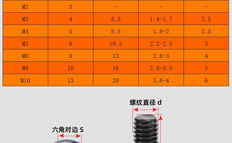304不锈钢黑锌倒边内六角子母螺丝_03_14.jpg
