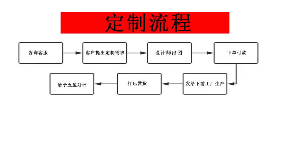 定制流程.jpg