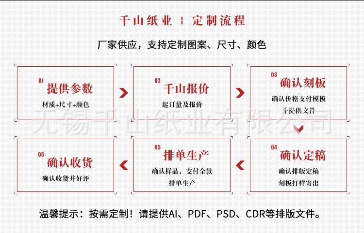 2022-详情(改版) (定制流程）.jpg