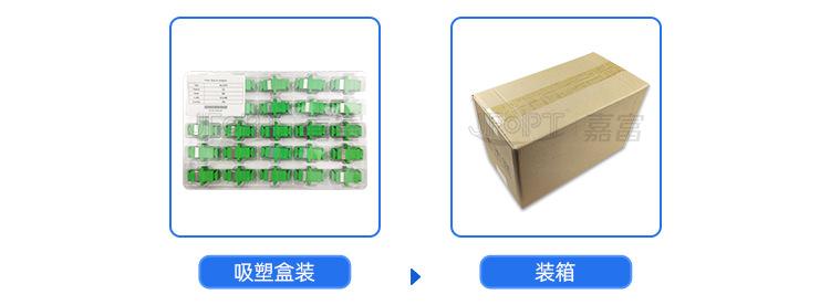 包装板块适配器-CN