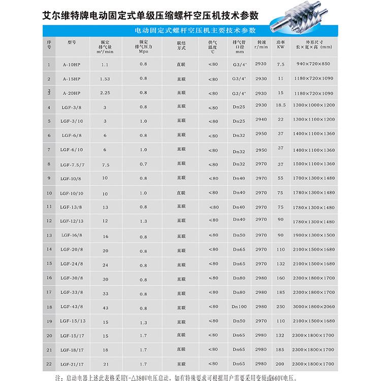 单级压缩空压机技术参数表格(主页正方形）