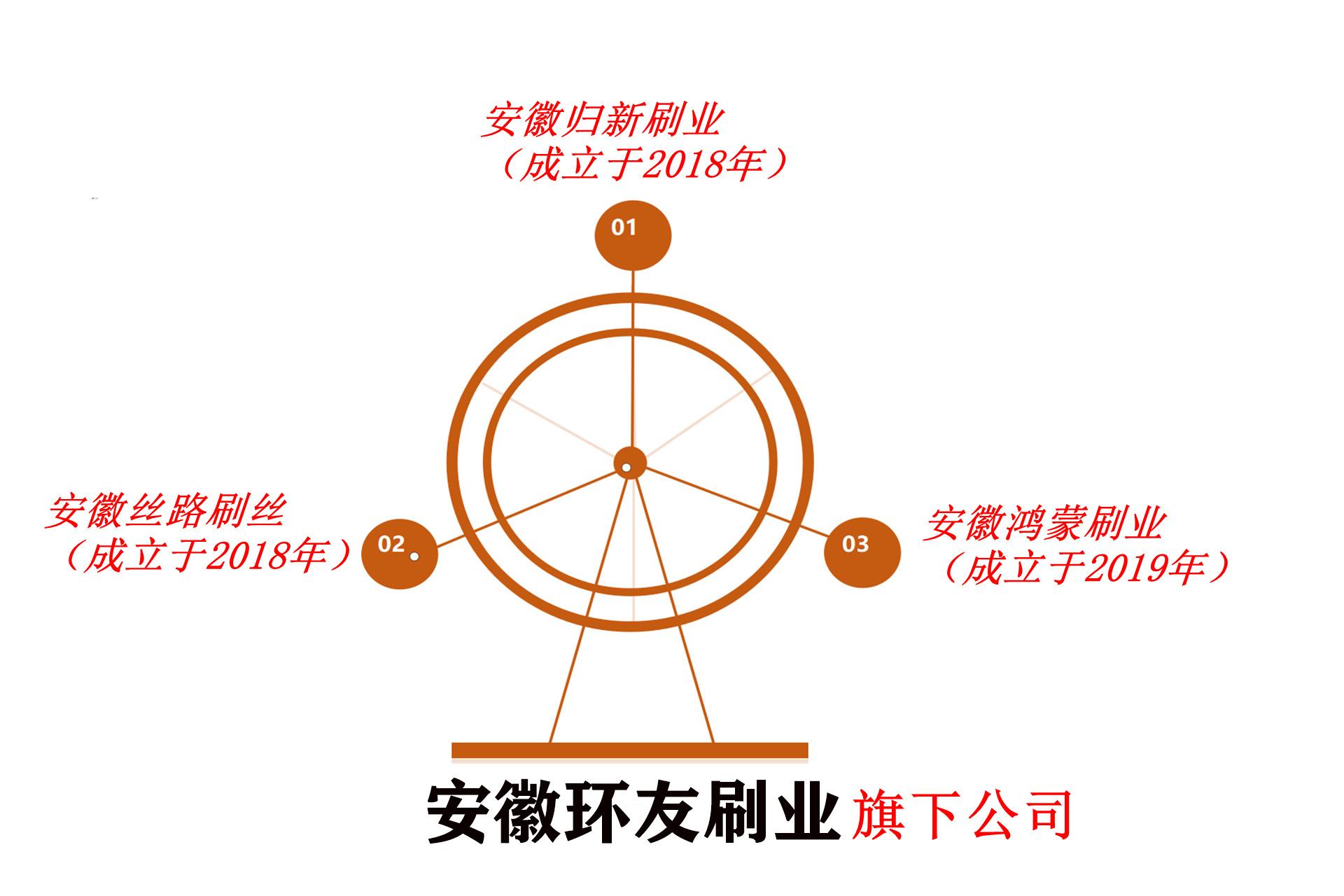 子公司图2_副本