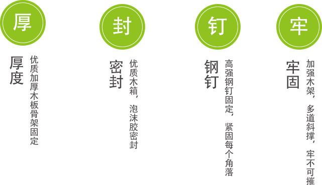 西贝铜雕塑发货流程