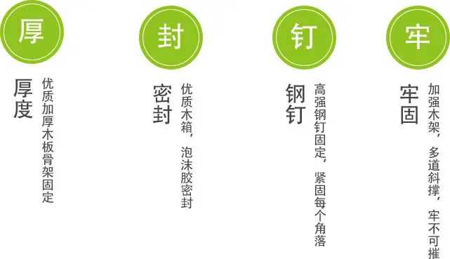 西贝铜雕塑发货流程
