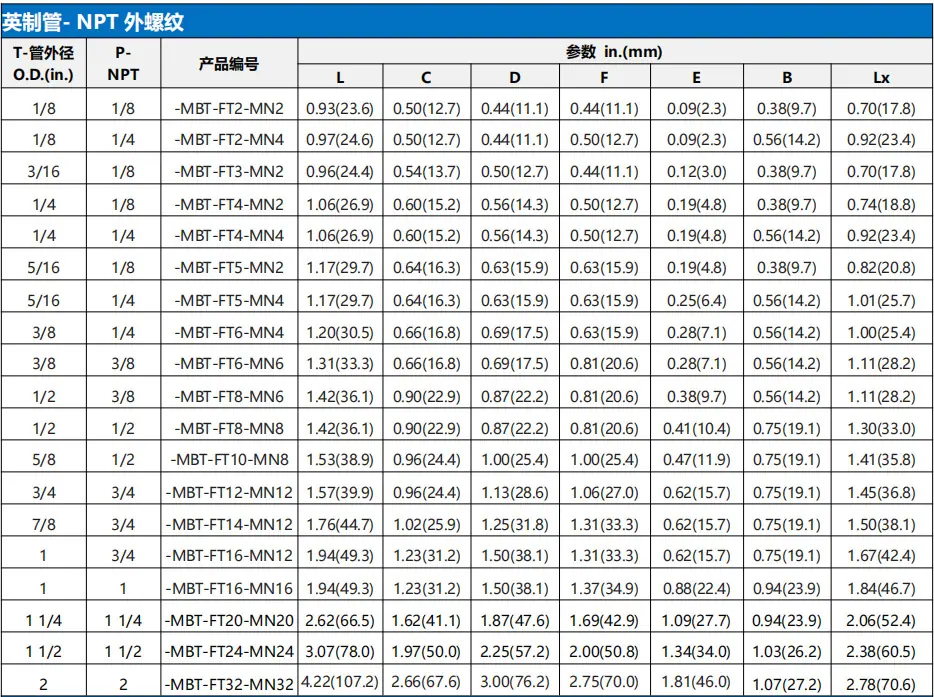 液压接头