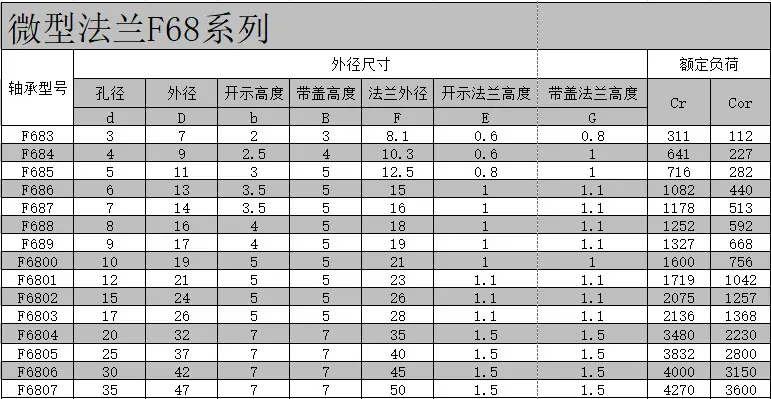 68系列尺寸表