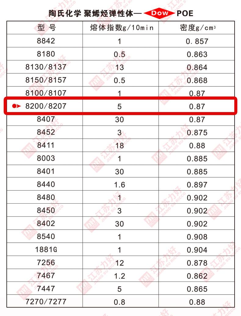 陶氏POE型号-8200.jpg