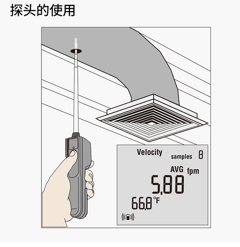 福禄克叶轮式风速仪FLUKE925热线式风速仪F923手持式风速测量仪