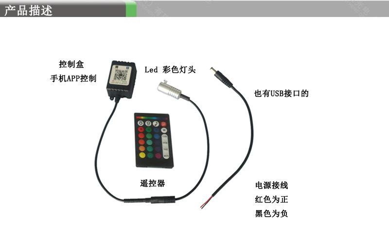 LLGM-3W-APP1a