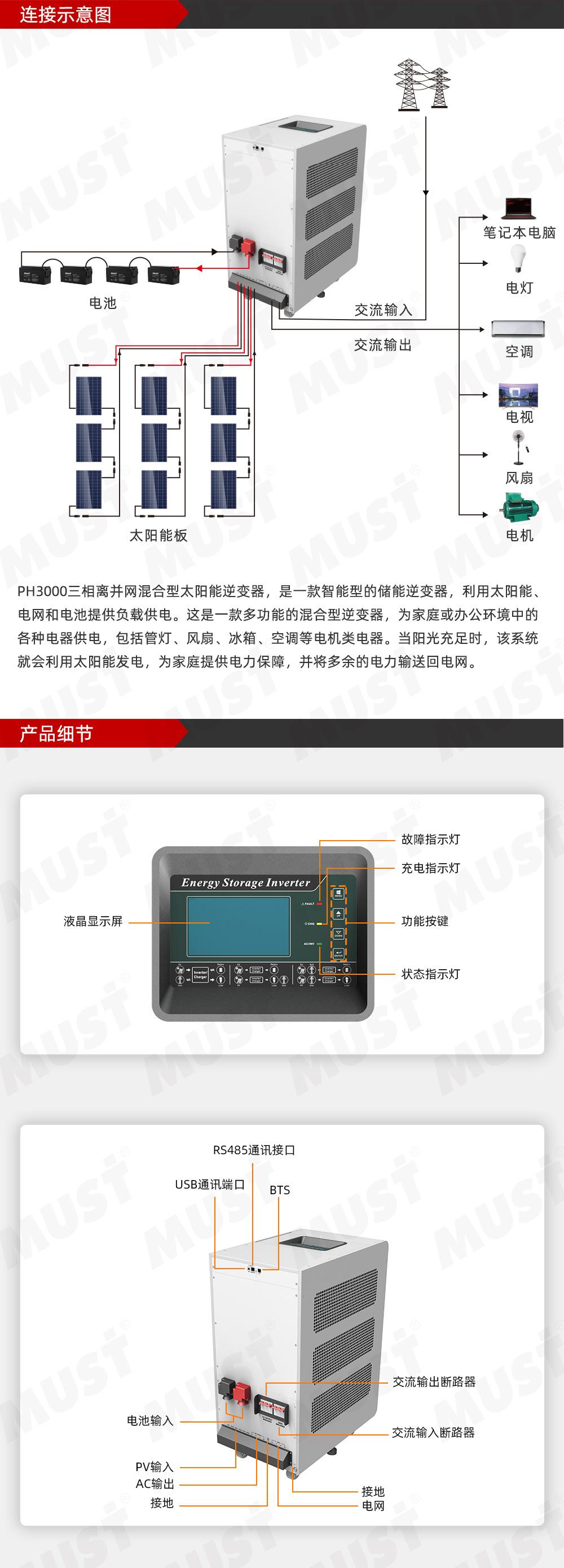 详情页-PH3000-(9-12KW)_06