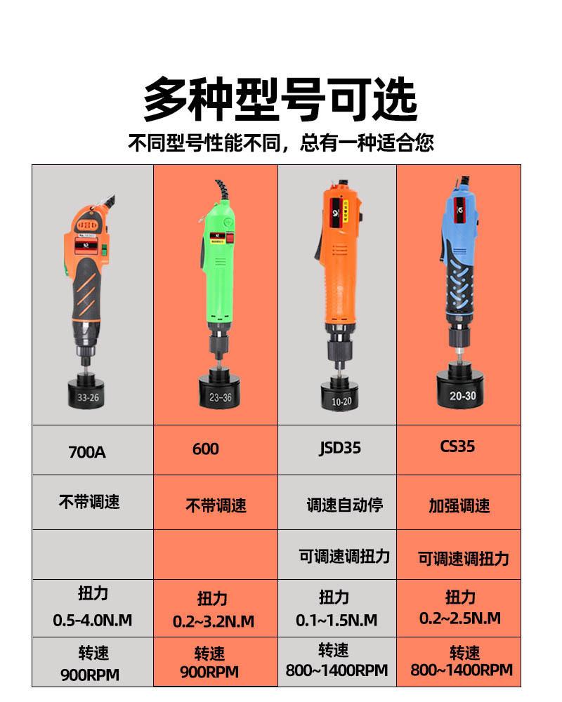 速豹型号对比