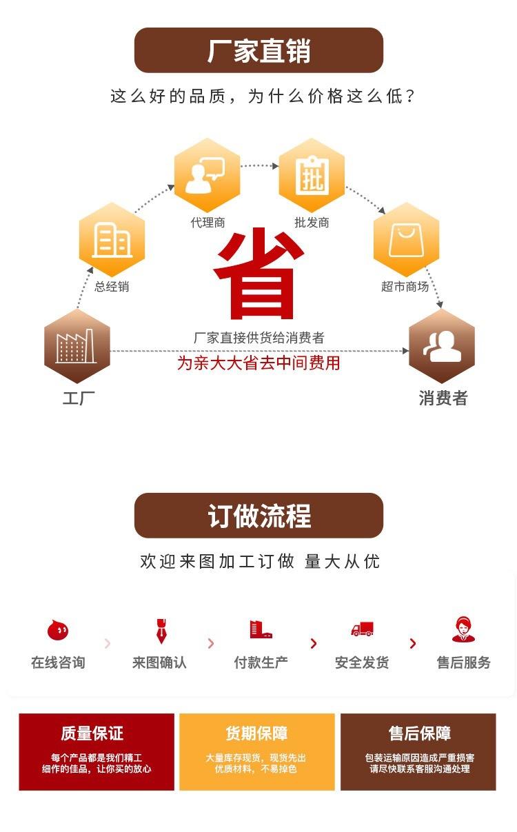 定做流程