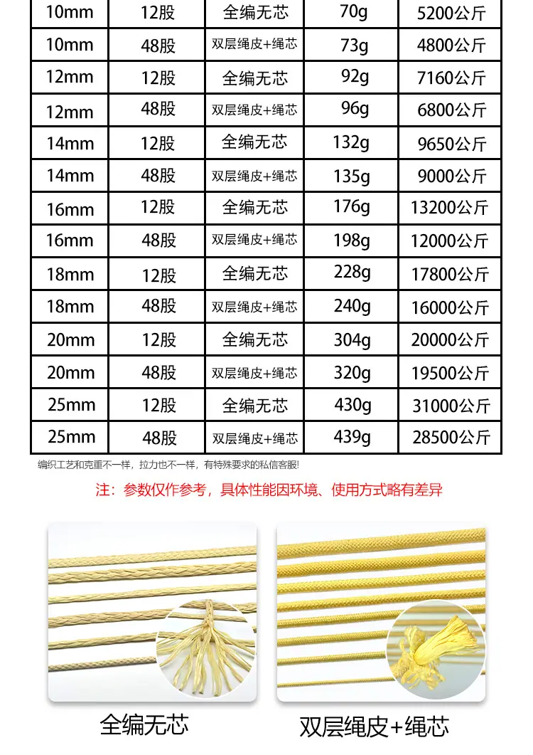 芳纶绳详情页6.jpg