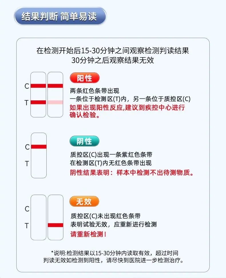 复医生四合一性四项自测试性病hiv传染病艾滋病自测查试纸检测1盒