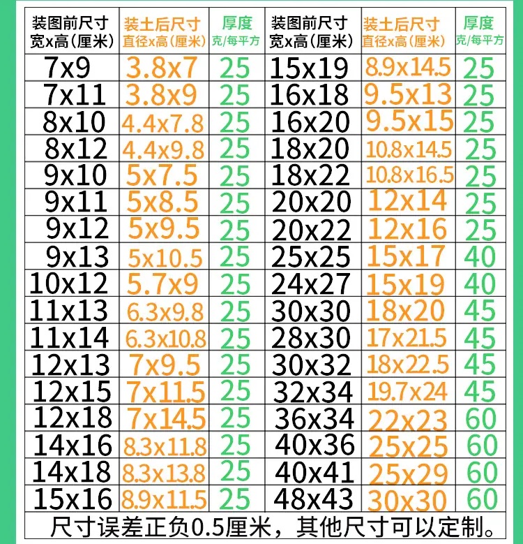 育苗袋详情页_03