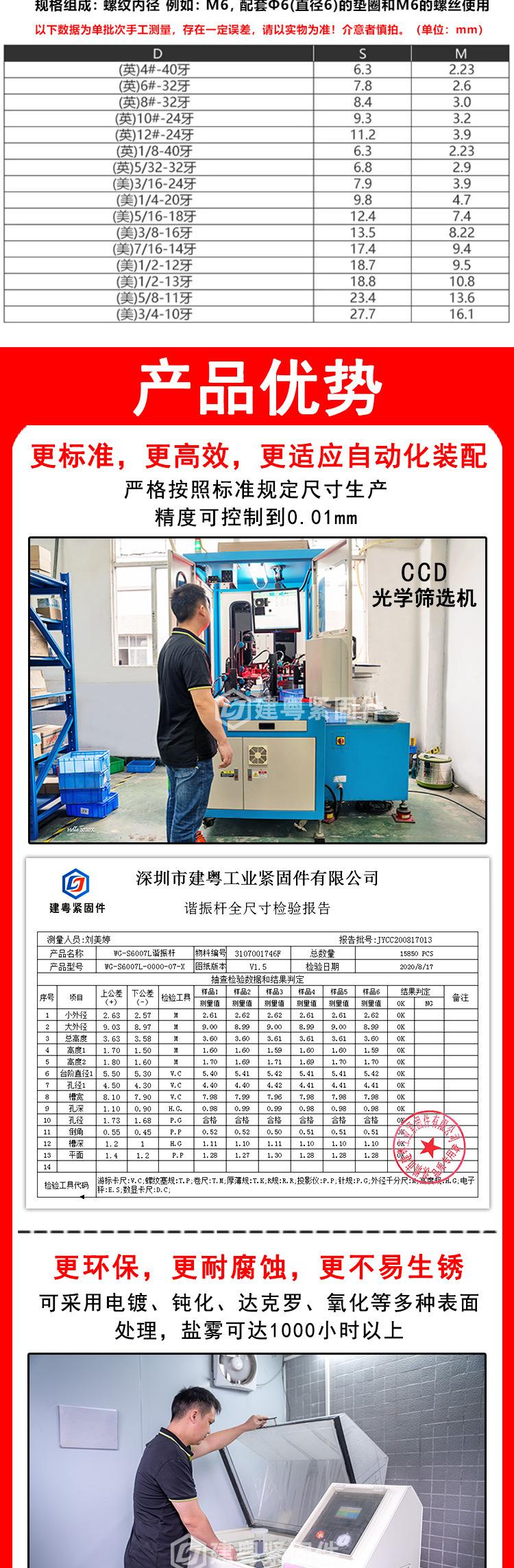 美制防松螺母建粤详情页_02.jpg