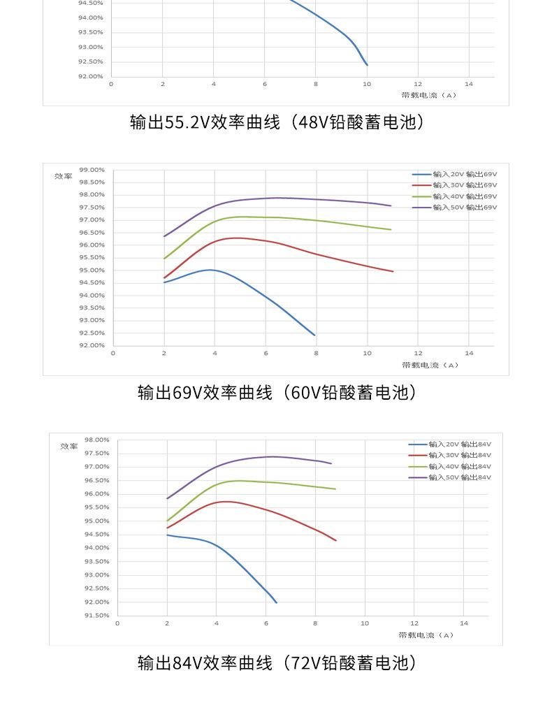 可调电压MPPT太阳能升压模块  防水MPPT太阳能升压控制器  高效太阳能升压控制器  宽输入电压太阳能升压控制器  200W/300W/400W/800W太阳能升压控制器  太阳能升压充电模块  太阳能升压恒流控制器