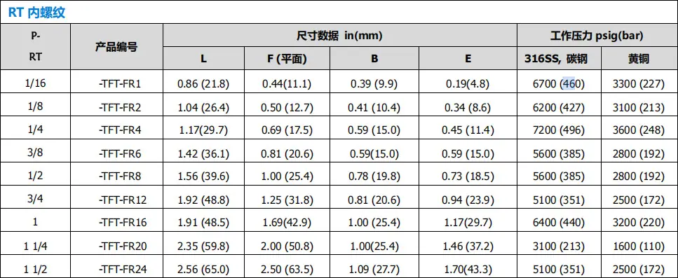 液压接头