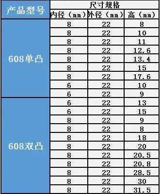 碳钢轴承608zz