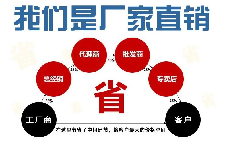 汽车接插件 工厂