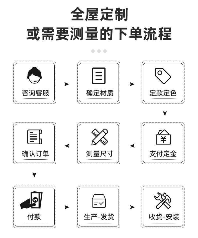 全全屋定制流程