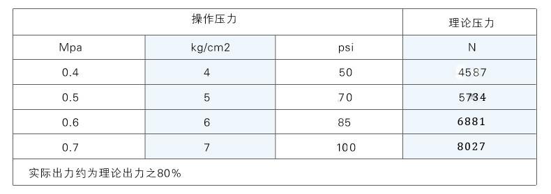 800公斤说明2_副本