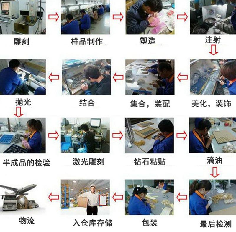 7饰品生产流程