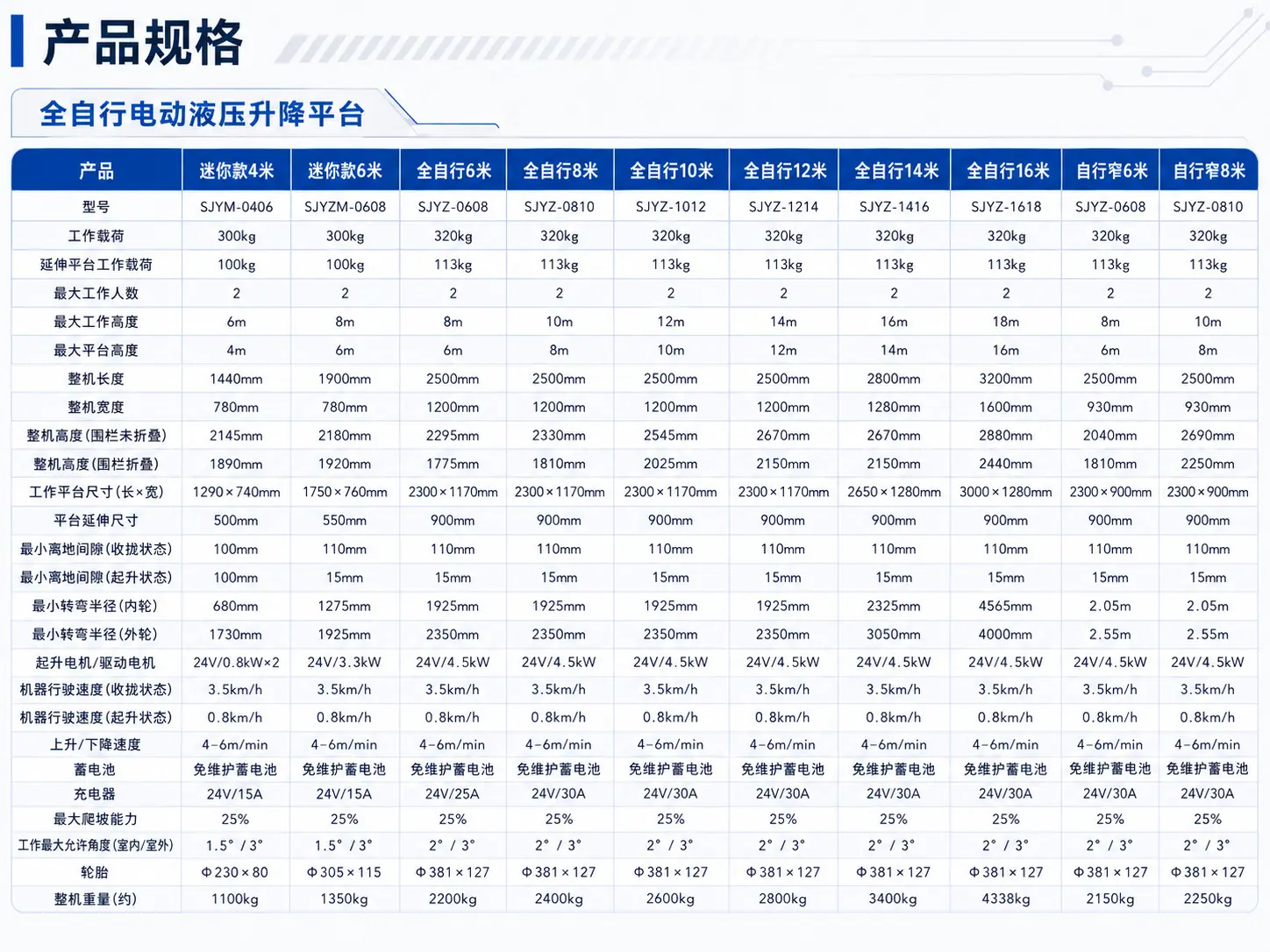 小型物流升降机