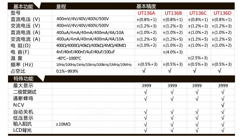 UT136系列详情页_05