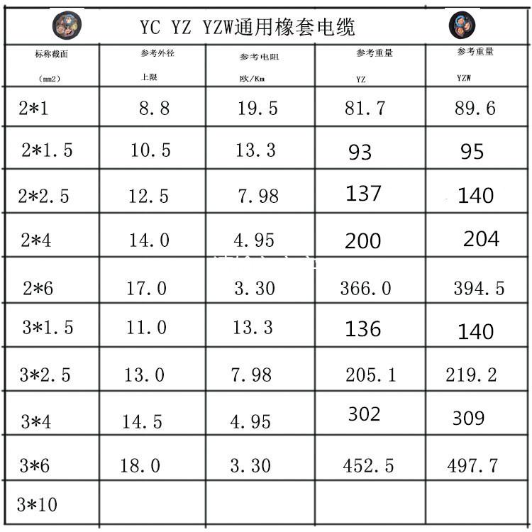YC2芯3芯参数-1