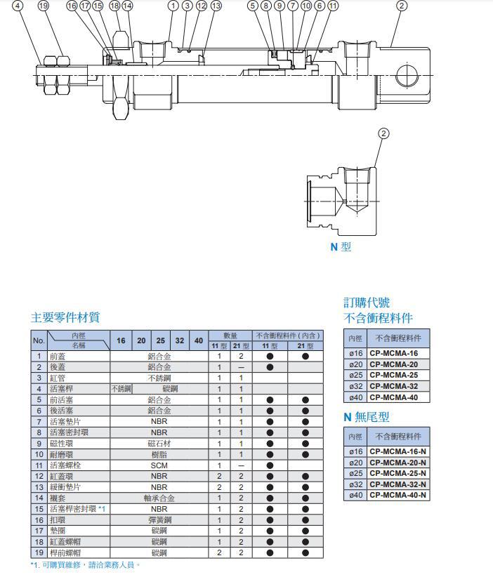 MCMA-2