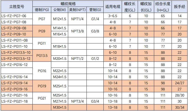防折弯电缆接头尺寸表.png