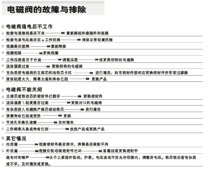 电磁阀故障排除