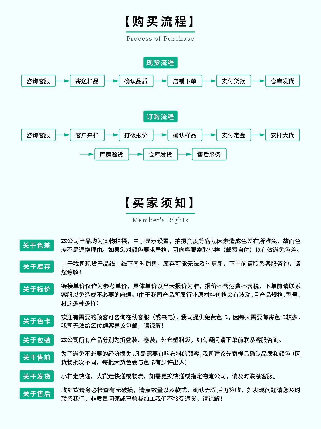 购买流程+买家须知_画板 1