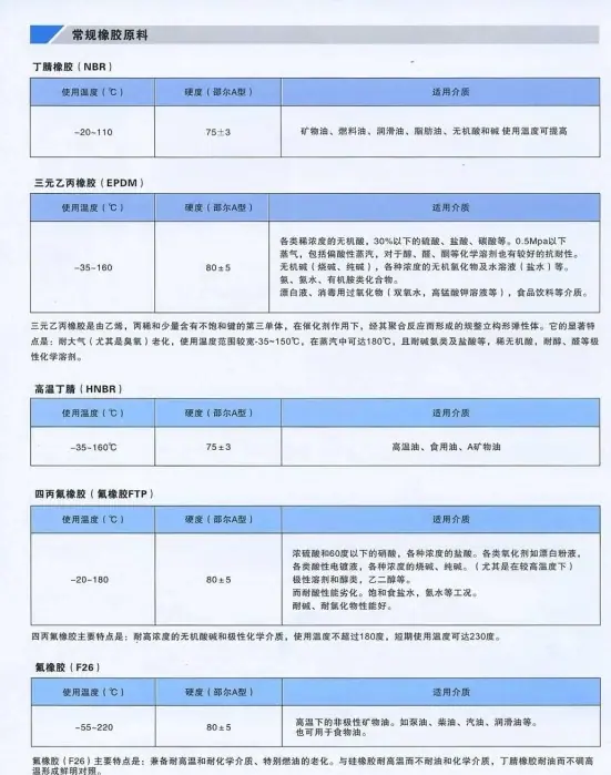 常规详见原料