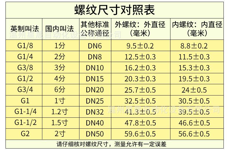 宝塔铜接头PC