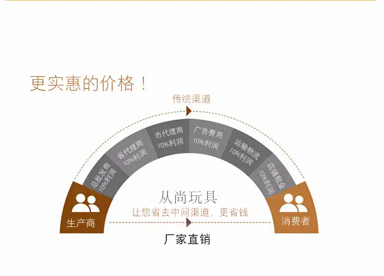 正确售后_02.jpg