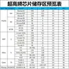 Etiqueta de estante anti-metal RFID UHF identificación remota por inducción de RF Biblioteca de protocolos 15693 Etiqueta de estante
