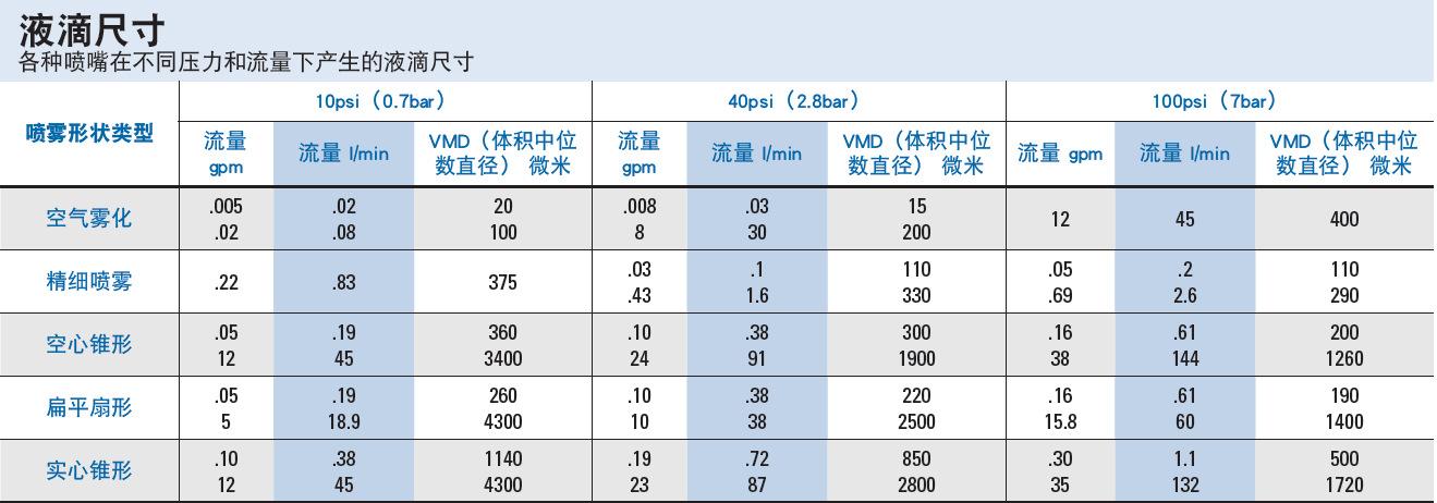 液体尺寸1