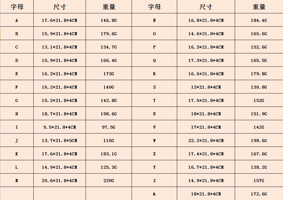 字母尺寸