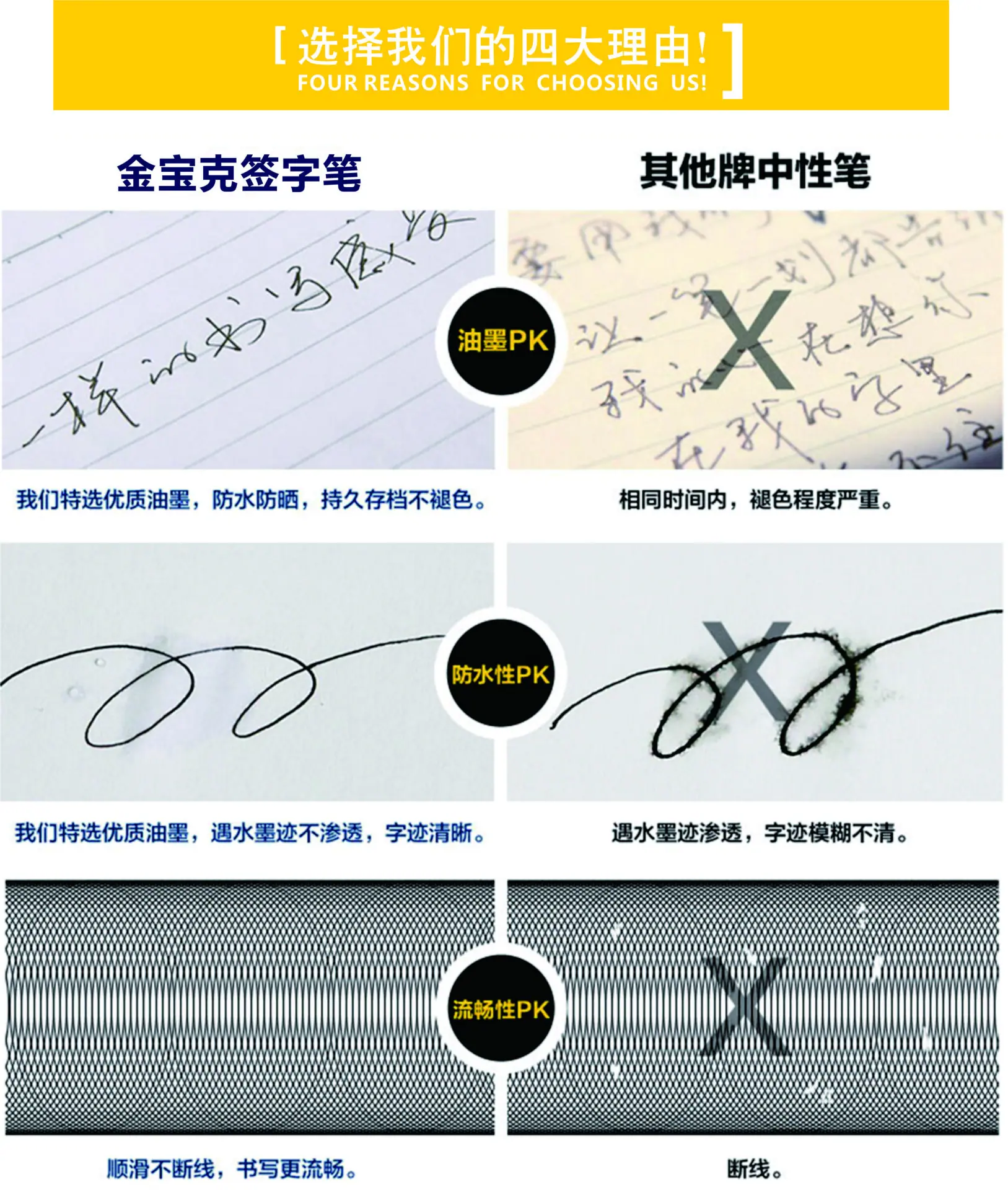 四大理由