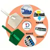 Etiquetado de bridas de nylon, etiquetas de marcado, organizadores desechables para mazos de cables y precintos de plomo. Etiquetado de bridas