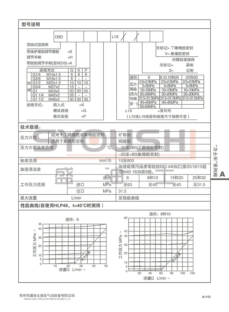 A.7.1 DBD-1X型直动式溢流阀带水印_页面_2