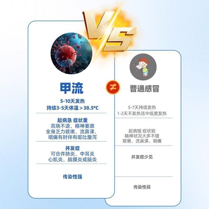 为正甲流乙流二合一居家自检甲型乙型流感病毒抗原检测试剂盒自测