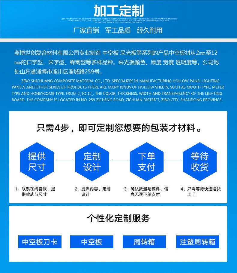 世创详情页-包装箱_03