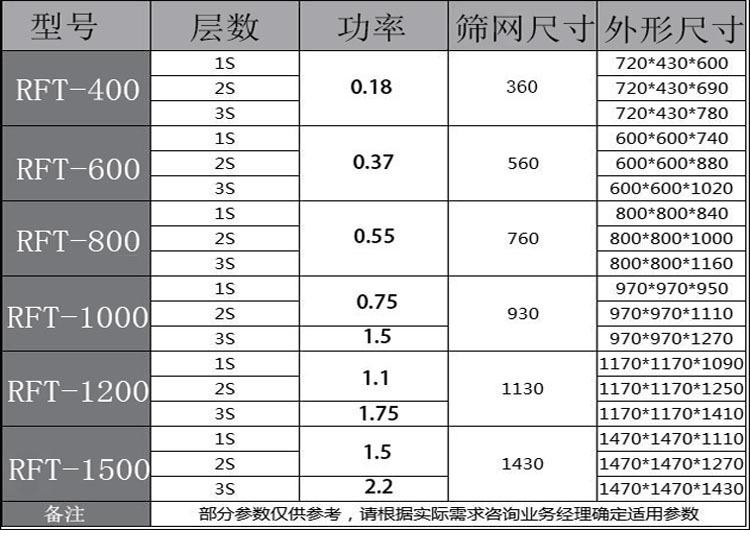 瑞菲特旋振筛详情页_11.gif