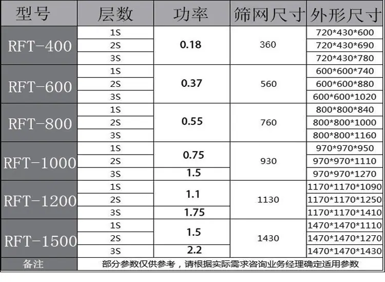 瑞菲特旋振筛详情页_11.gif